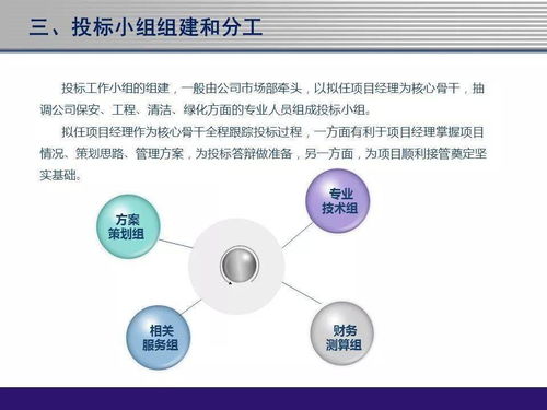 物業管理投標全攻略 實戰指引與高分公司技巧